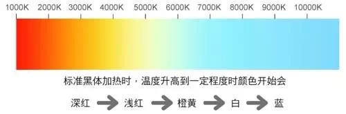 吉豐光電為你講解LED線型燈的色容差是什么？(圖2)