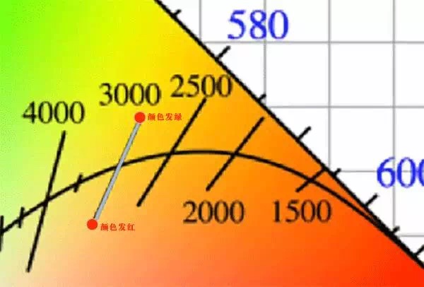 吉豐光電為你講解LED線型燈的色容差是什么？(圖9)